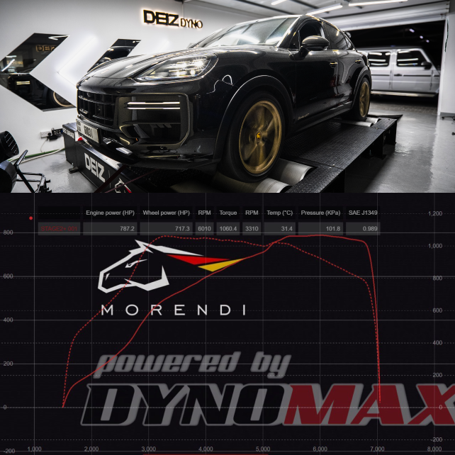 Porsche Cayenne Turbo GT: STAGE 2+ 820+HP / 1050NM