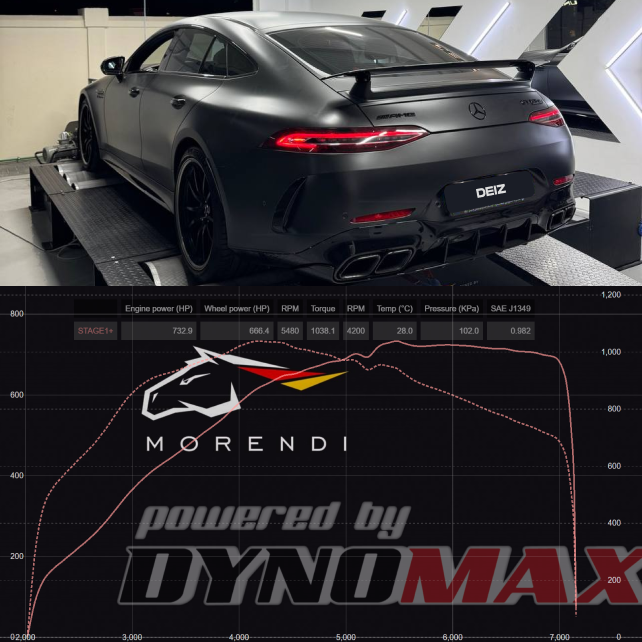 Mercedes GT63 AMG: STAGE1+ (ECU TCU CPC)  730hp - 1030Nm