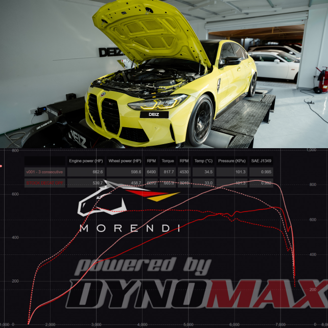 BMW M3 2022 662hp - 800nm 600WHP (+140whp over stock)
