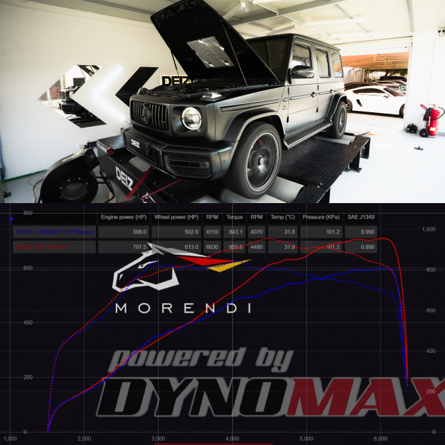 Mercedes-AMG G63 2025: STAGE2 (on 95 octane in 32 deg C) 707hp / 930Nm