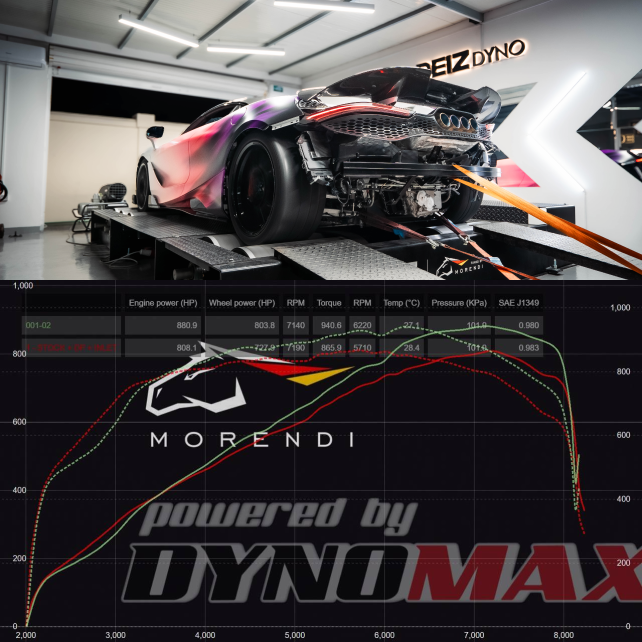 MCLAREN 765LT  880HP - 940NM (Lite stage2)